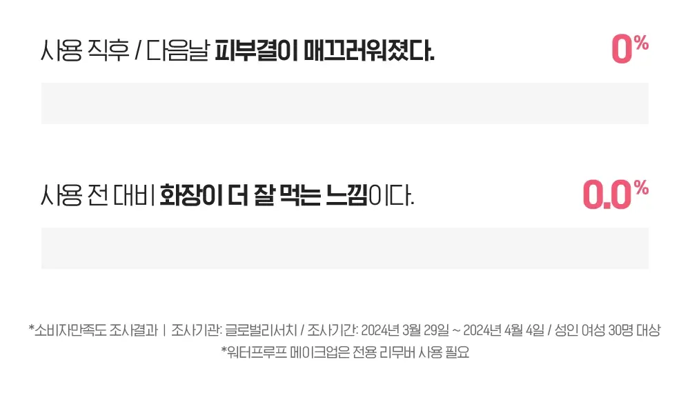 [투명광채/모공청소/수분진정] 빌리프 슈퍼나이츠 비건 팩 클렌저 150ml 단품/기획 (브라이트/포어퍼밍/하이수딩) 상세페이지 52